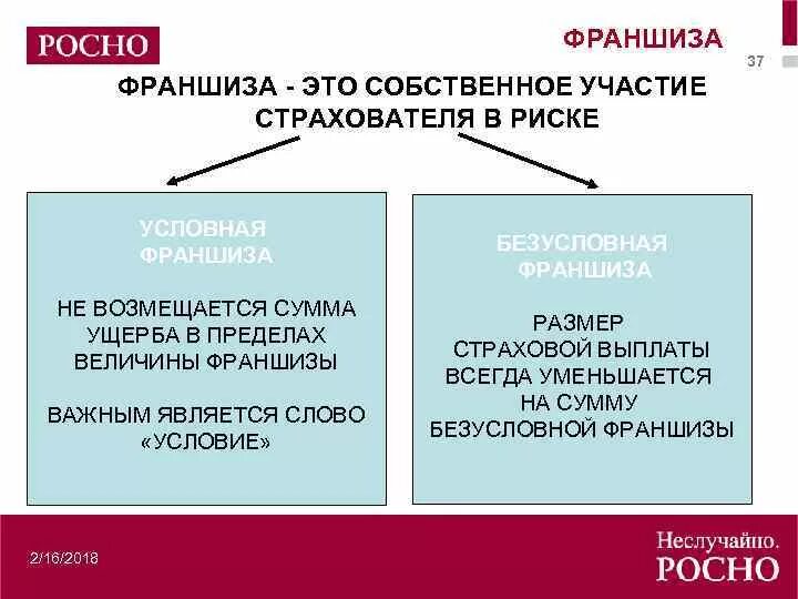 Франшиза в договоре страхования имущества. Виды франшизы в страховании. Франшиза страхователя. Франшиза в страховании что это простыми словами. Франшиза в страховании это пример.