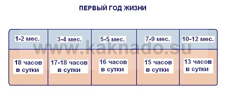 В 2 месяца сколько должен какать ребенок. Сколько должен какать ребенок. Сколько должен спать котенок. Сколько должен какать 2 месячный ребенок. Сколько должен какать ребенок в сутки.