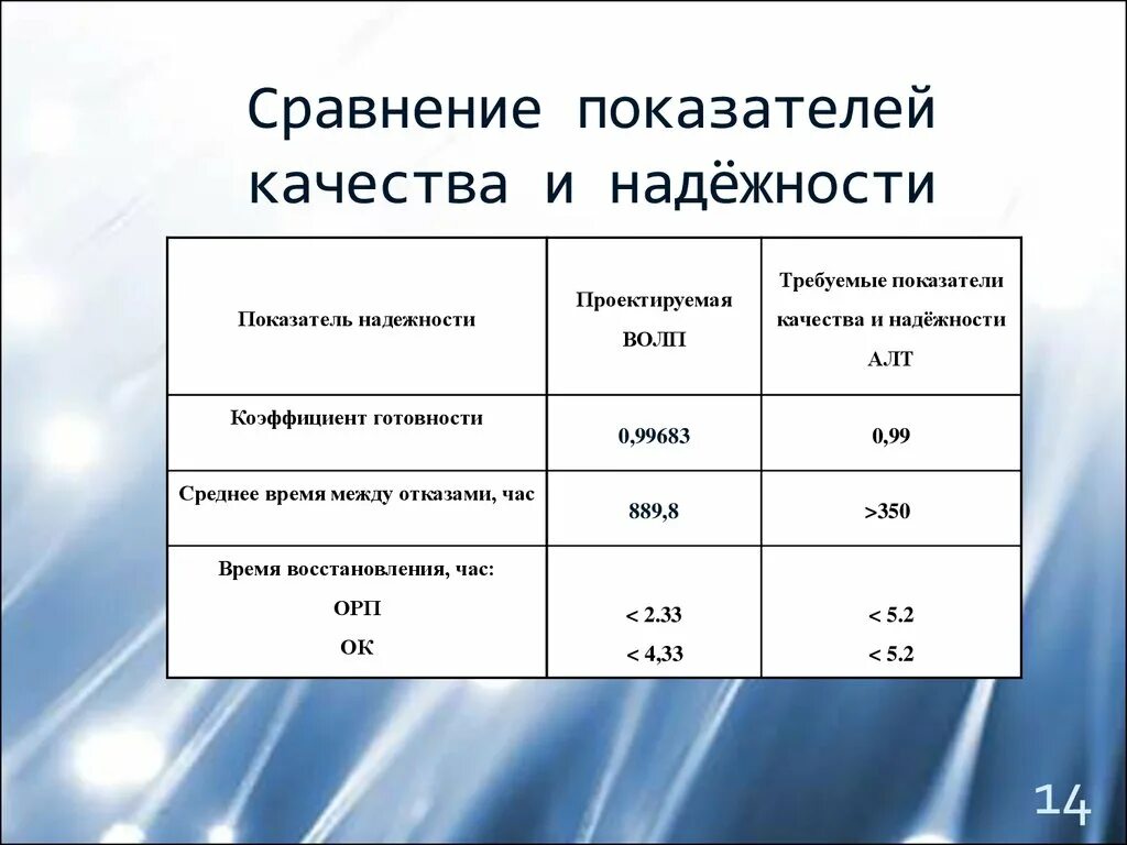 Сравнение текущих показателей с. Сравнить показатели. Таблица сравнения показателей. Сравнение по показателям качества. Сравнить качество по.