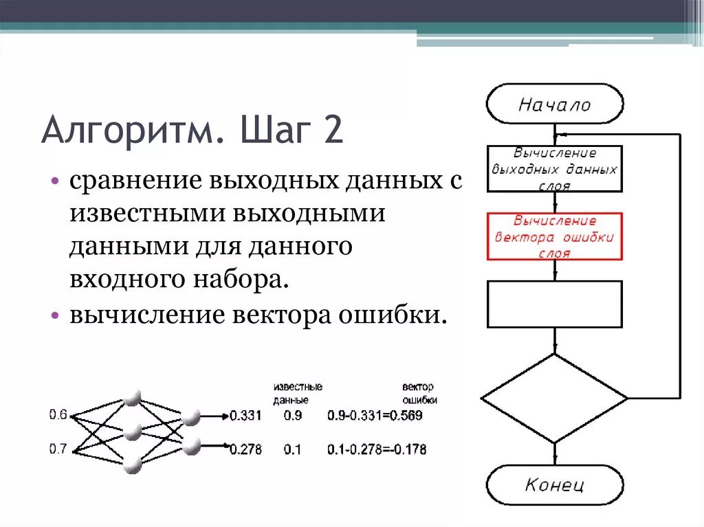 Последовательность шагов алгоритма