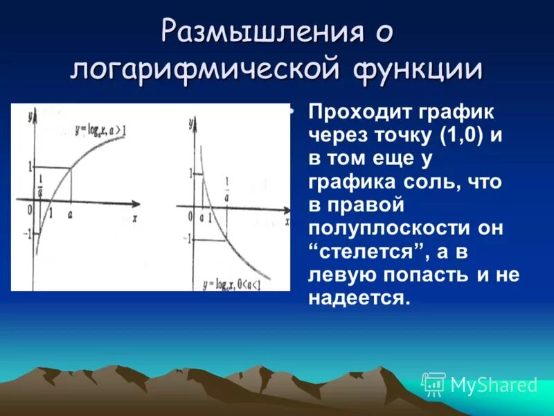 График функции проходит через точку. График логарифмической функции проходит через точку. логарифмическая функция проходит через точку. график логарифмической функции проходит через точку 0 1. график функции проходит через точку (1;0).