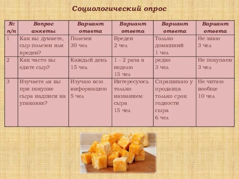 Сыр для презентации. Интересные факты о сыре для детей. Презентация на тему сыры. Сыры исследовательская работа. Сыр.