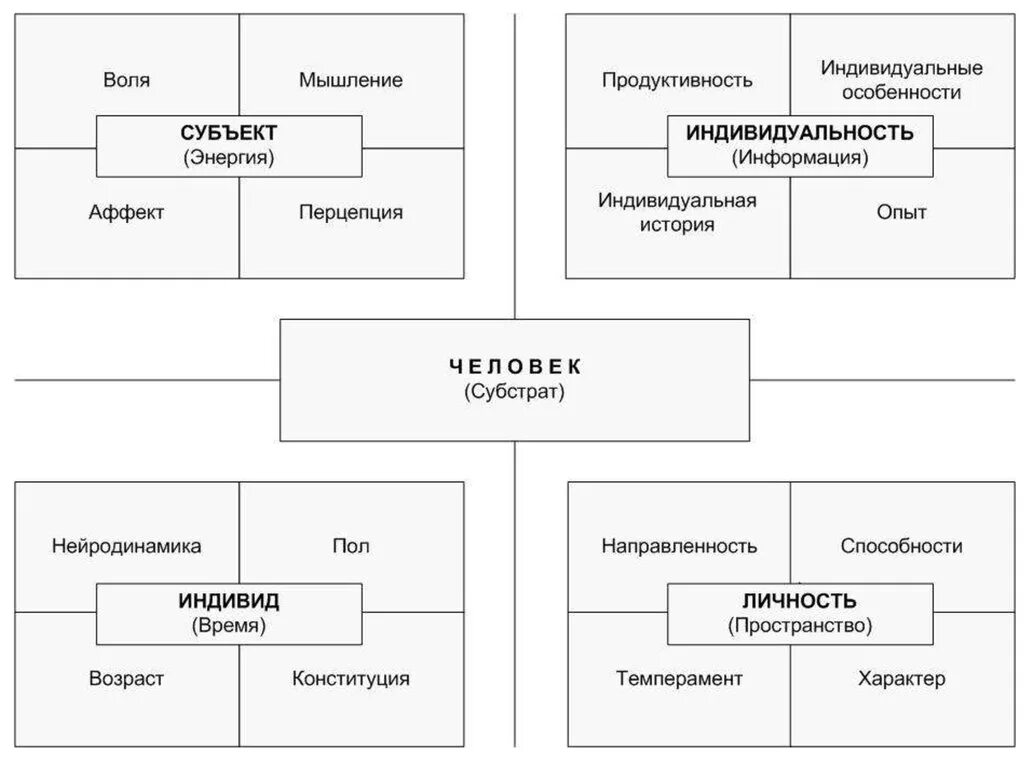 Пентабазис это в психологии. Структура психики по ганзену. Уровни исследования психики человека. Функциональная структура психики. Пентобазис.