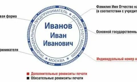 Печать имей