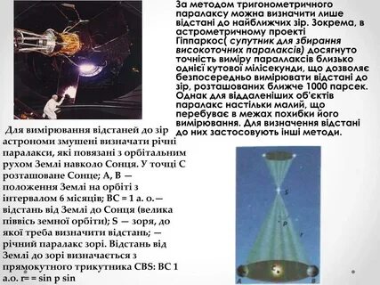 Характеристика зоря
