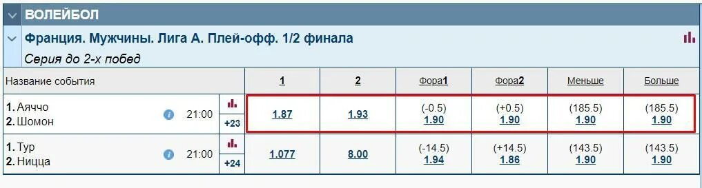 Ставки на волейбол стратегия. Стратегия ставок на волейбол в лайве на победу. Что такое Фора в ставках волейбол. Стратегия на ставки в полтора.