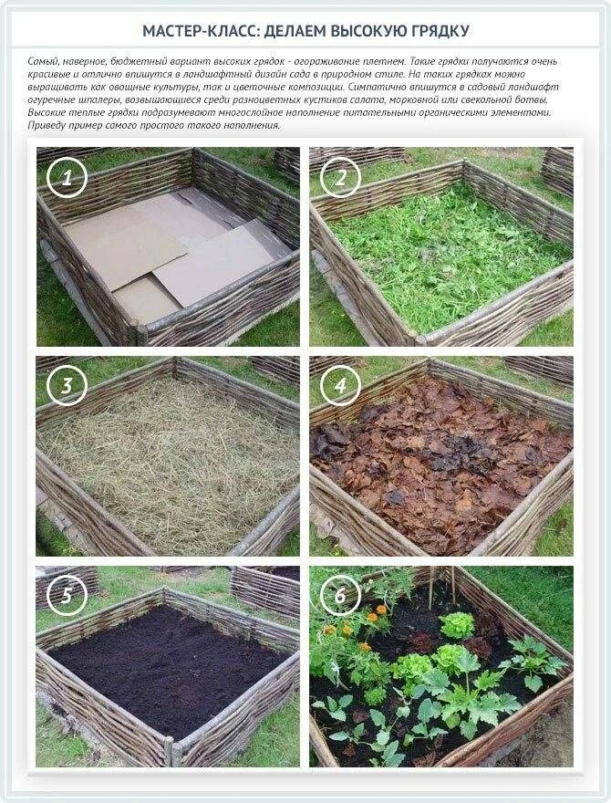 Kombination Hochbeet mit Frühbeet als Aufsatz ✓ Frühbeetaufsatz Garten hochbeet,