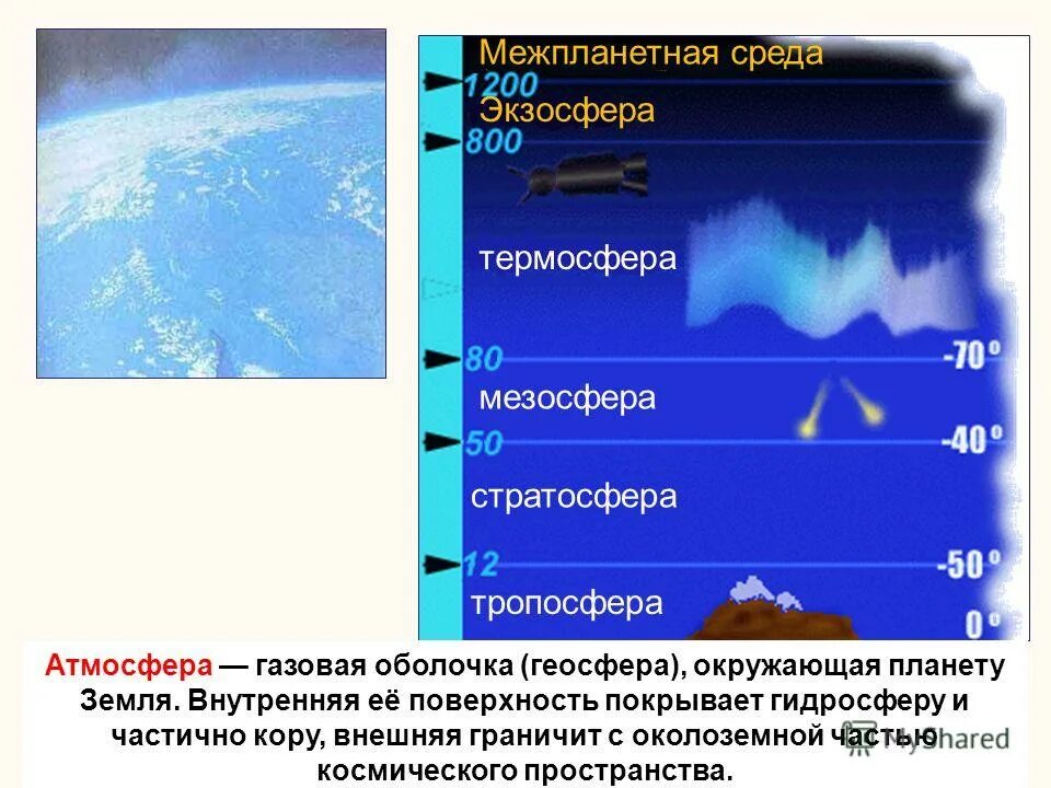 Граница земная поверхность атмосфера. Мезосфера атмосфера Тропосфера. Атмосфера гидросфера Тропосфера. Состав атмосферы земли Тропосфера. Газовая оболочка земли стратосфера ионосфера атмосфера.