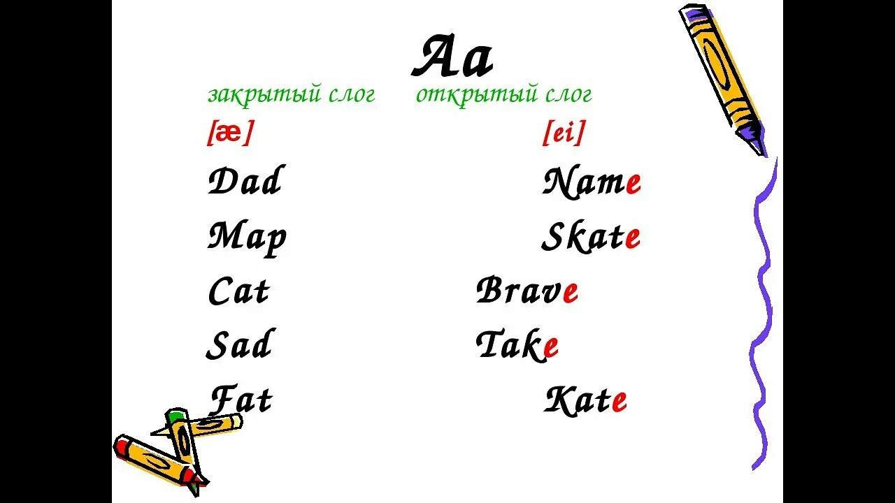 Слоги в английском языке для детей. AA правила чтения в английском языке. Чтение а в открытом слоге. Буква a в открытом и закрытом слоге. Чтение буквы a в английском языке.