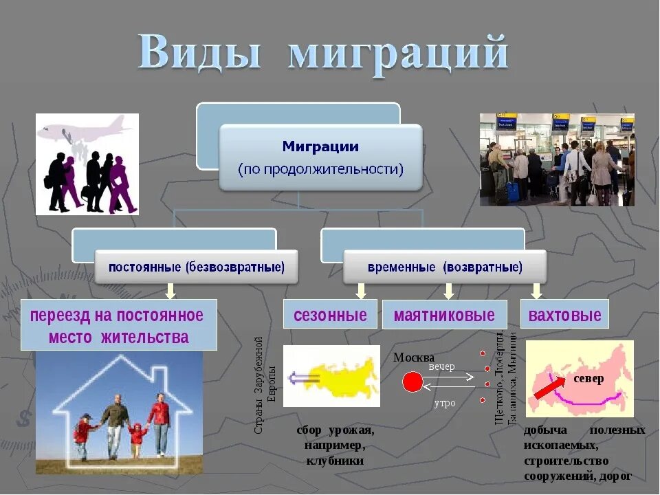 Расселение организации. Миграция населения презентация. Современные миграционные процессы. Причины миграционных процессов. Постоянные и временные мигр.