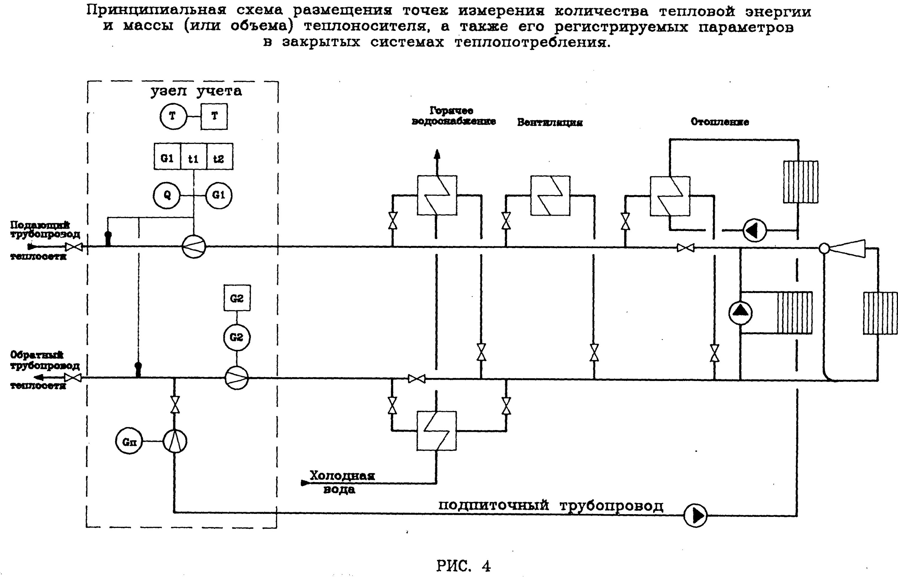 Принципиальная схему размещения точек измерения тепловой энергии. Схема размещения точек замеров на котле. Принципиальная тепловая схема источника тепловой энергии. Схема подключения систем учёта тепловой энергии и теплоносителя. Коммерческий учет тепловой энергии теплоносителя методика