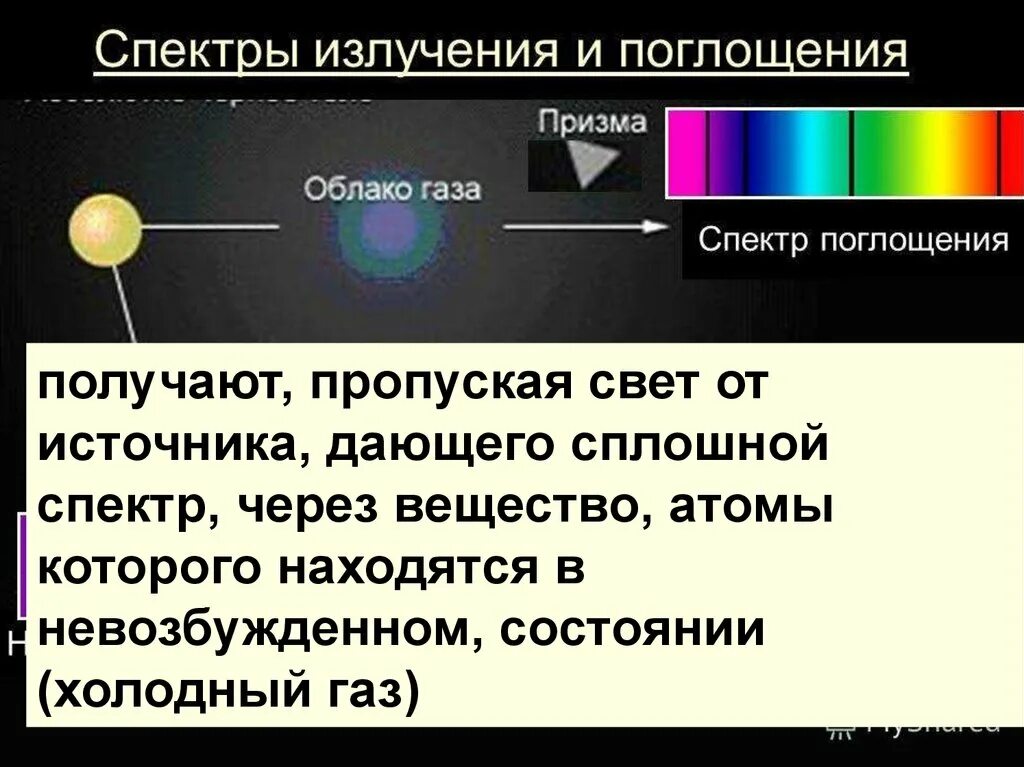 Спектры испускания. Спектры излучения и поглощения. Происхождение спектров излучения и поглощения. Спектры испускания и поглощения.