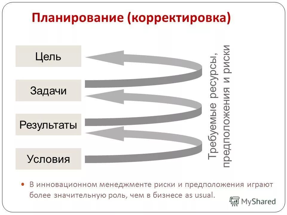 Связь задачи и результата