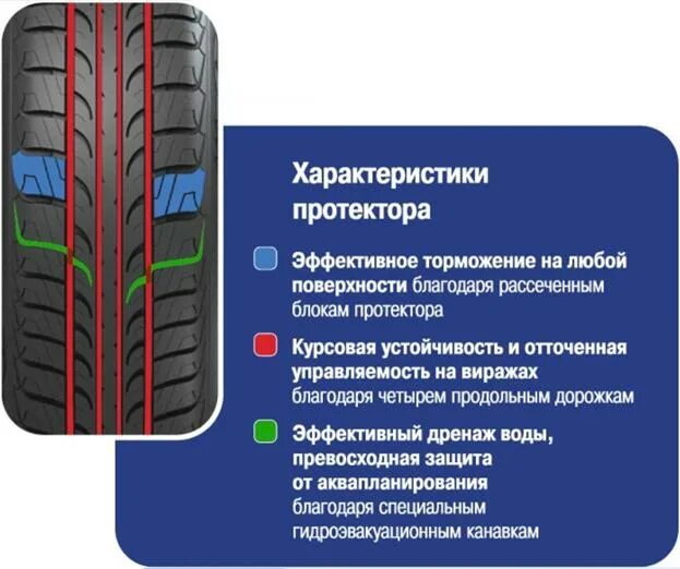 Направление рисунка протектора кордиант. Протектор шин. Протектор автошины это. Наварка боковины шины. Протектор покрышки текстура.