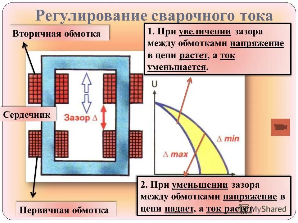 Регулирование сварочного тока трансформатора. Маркировка сварочных трансформаторов. Схема регулировки тока в сварочных. Сварочные трансформаторы с подвижным шунтом. Регулировка сварочного трансформатора.