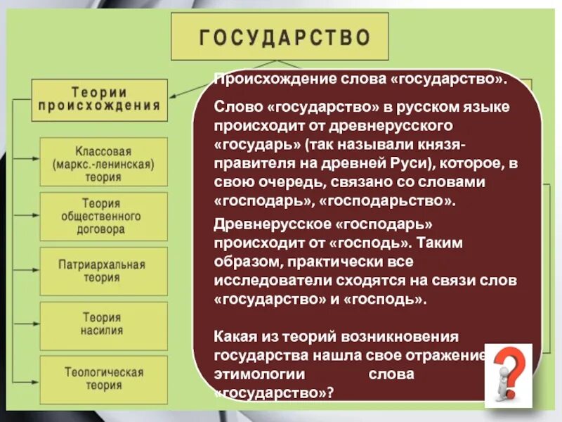 Слово государство произошло. Происхождение слова государство. Происхождение слова государство этимология. Слова связанные с государством. Этимология слова государство в русском языке.