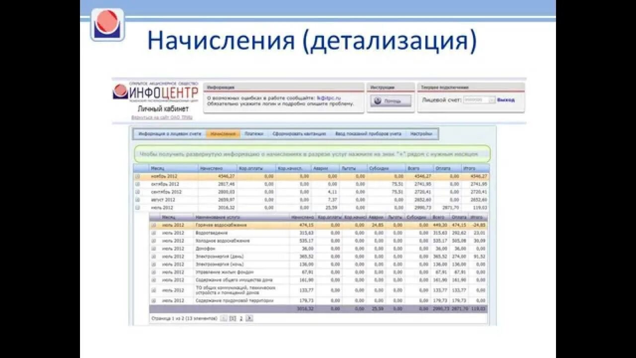 ОАО ТРИЦ. ТРИЦ личный кабинет. ТРИЦ Тюмень. ТРИЦ Тобольск. Триц рф показания