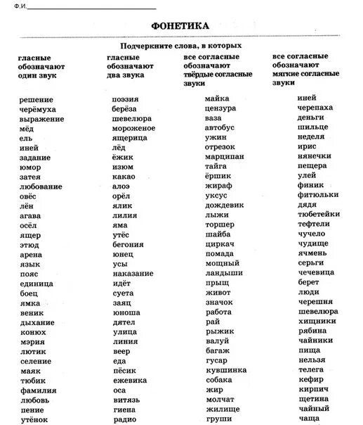 5 женских имен начинающихся с согласного звука