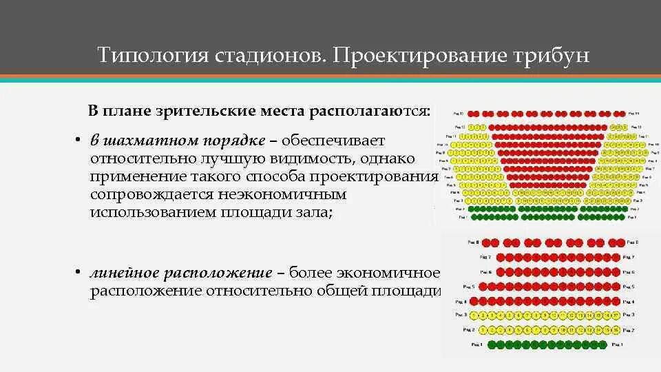 Типология общественных движений. Типология стадионов. типология спортивных сооружений. план зрительских трибун. план зала типология.
