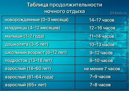 8 часов это сколько в часах