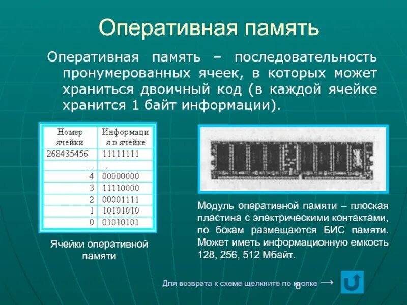 Коды всех символов хранятся. Оперативная память. Ячейка оперативной памяти это. Оперативная память ячейки памяти. Оперативная память компьютера схема.