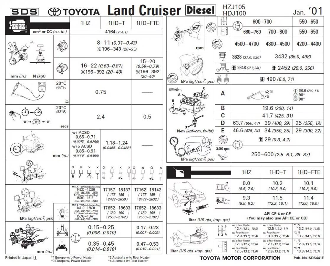объем масла двигателя ленд крузер 200