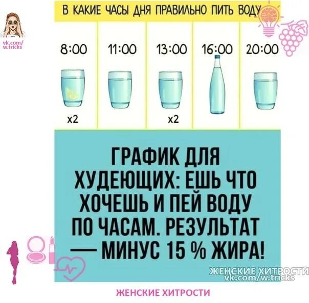 Ели ить. Сколько нужно выпивать воды. Стаканы воды в день. Правильная схема питья воды. Сколько надо выпивать воды в день.