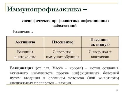 Специфическая индивидуальная