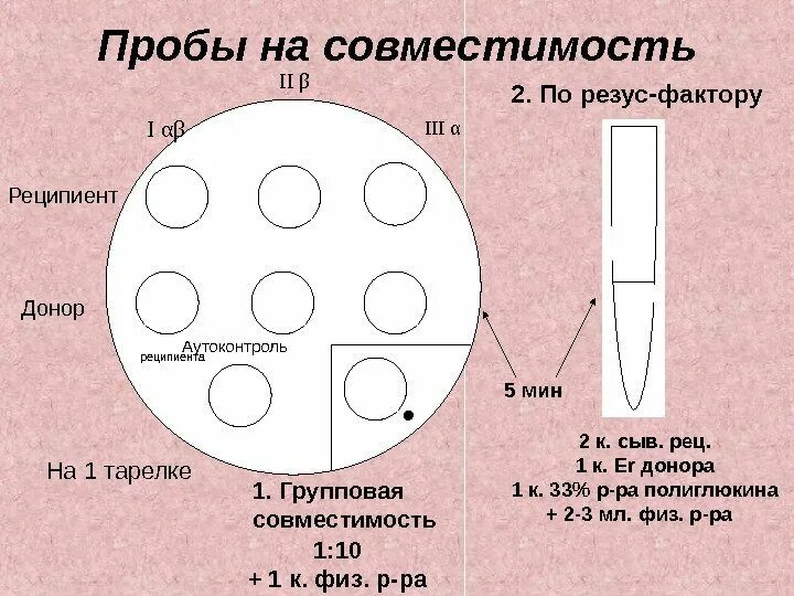 Определение крови на совместимость. Определение совместимости крови донора и реципиента. Методы определения совместимости крови. Проба на совместимость крови донора и реципиента. Пробы на совместимость при переливании крови