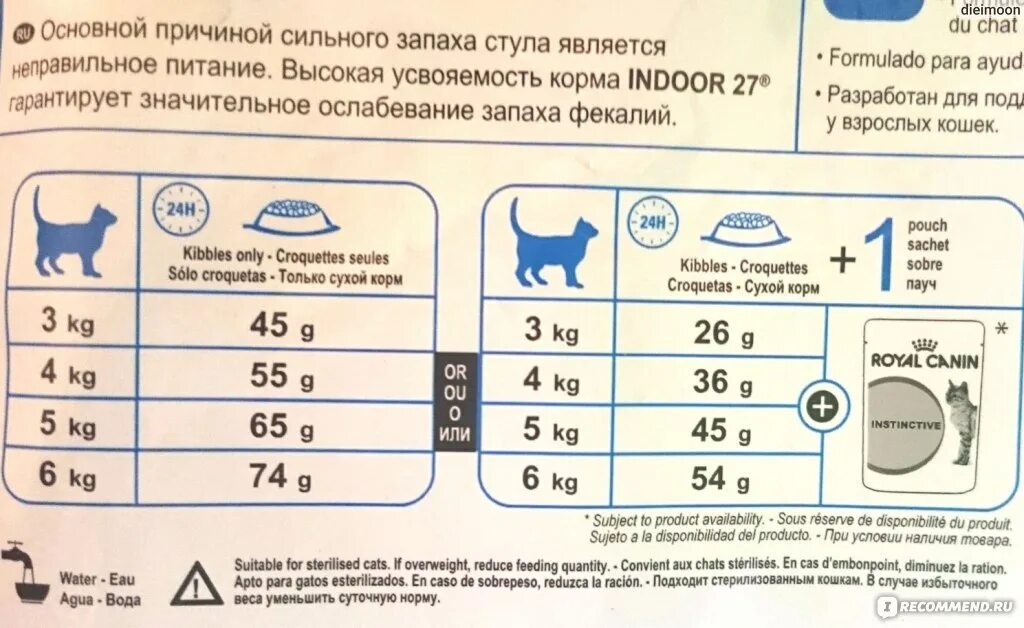 Роял канин сухой корм сколько давать. Роял Канин норма кормления кошек. Норма корма для кота 7 кг сухого Royal Canin. Роял Канин для котят норма кормления. Норма сухого корма Роял Канин.