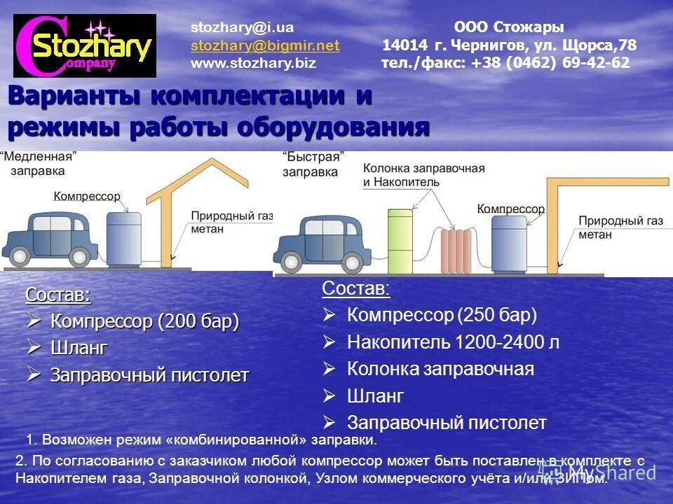 Компримированный природный ГАЗ для автомобилей. Метан заправка схема. Заправочная колонка СПГ. Преимущества компримированного природного газа. Тонна метана