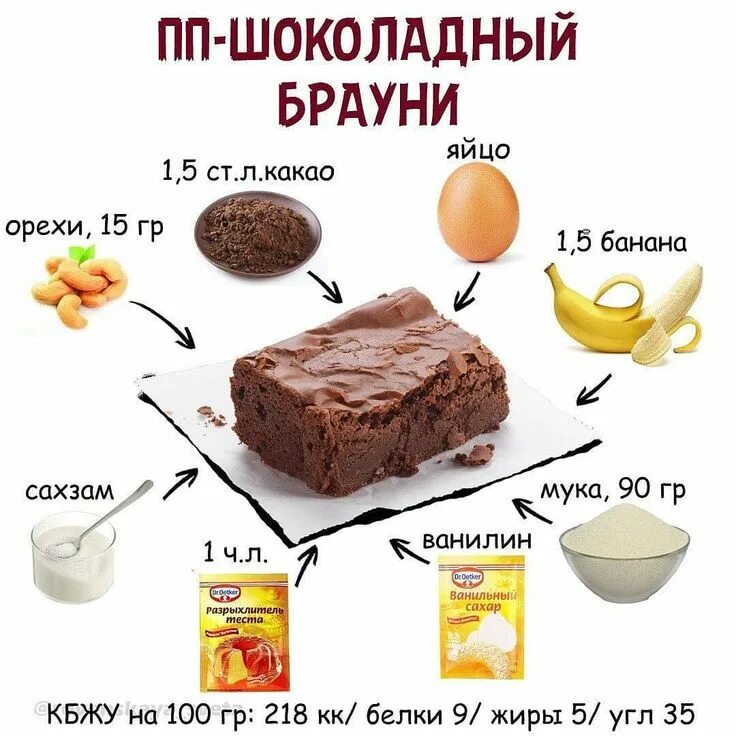 Брауни калории. Рецептики вкусняшек. ПП рецепты в картинках. ПП Десерты рецепты в картинках. Десерты правильного питания.