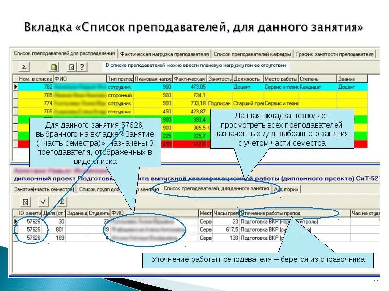 Кафедра нагрузка. Учебная нагрузка преподавателя. Виды нагрузки преподавателя. Таблица распределения нагрузки учителей. Распределение нагрузки учителей в школе.