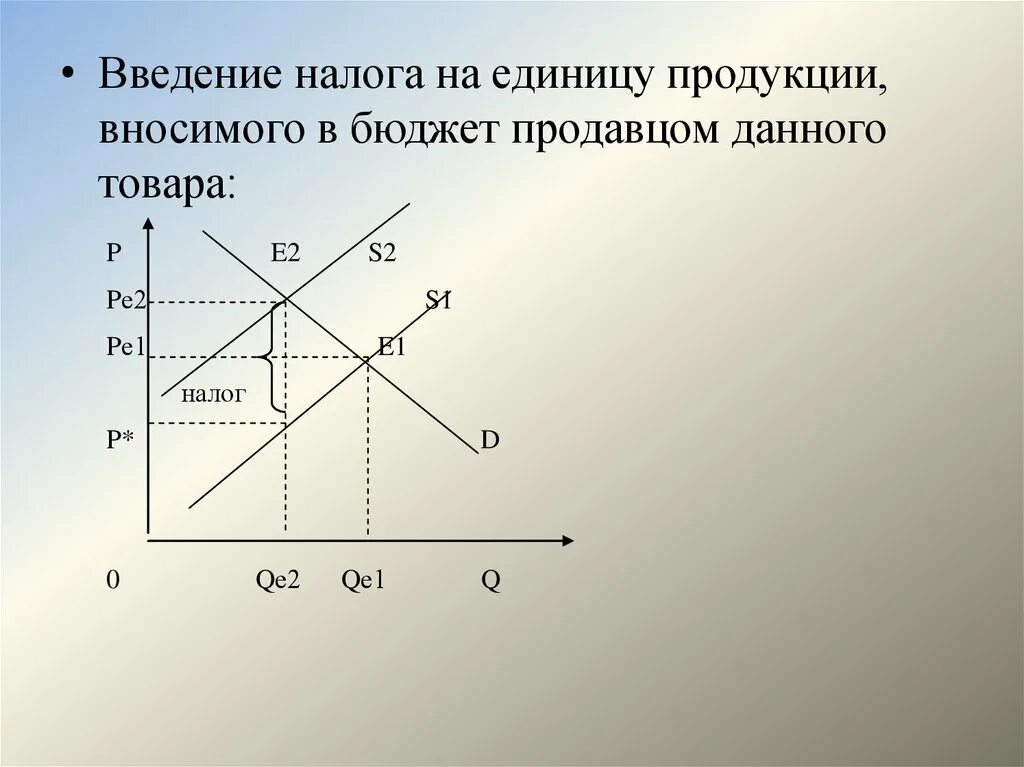 Введение налога на товар. Субсидия на графике. Введение налога на покупателя. Введение дотаций потребителю. Дотация товара