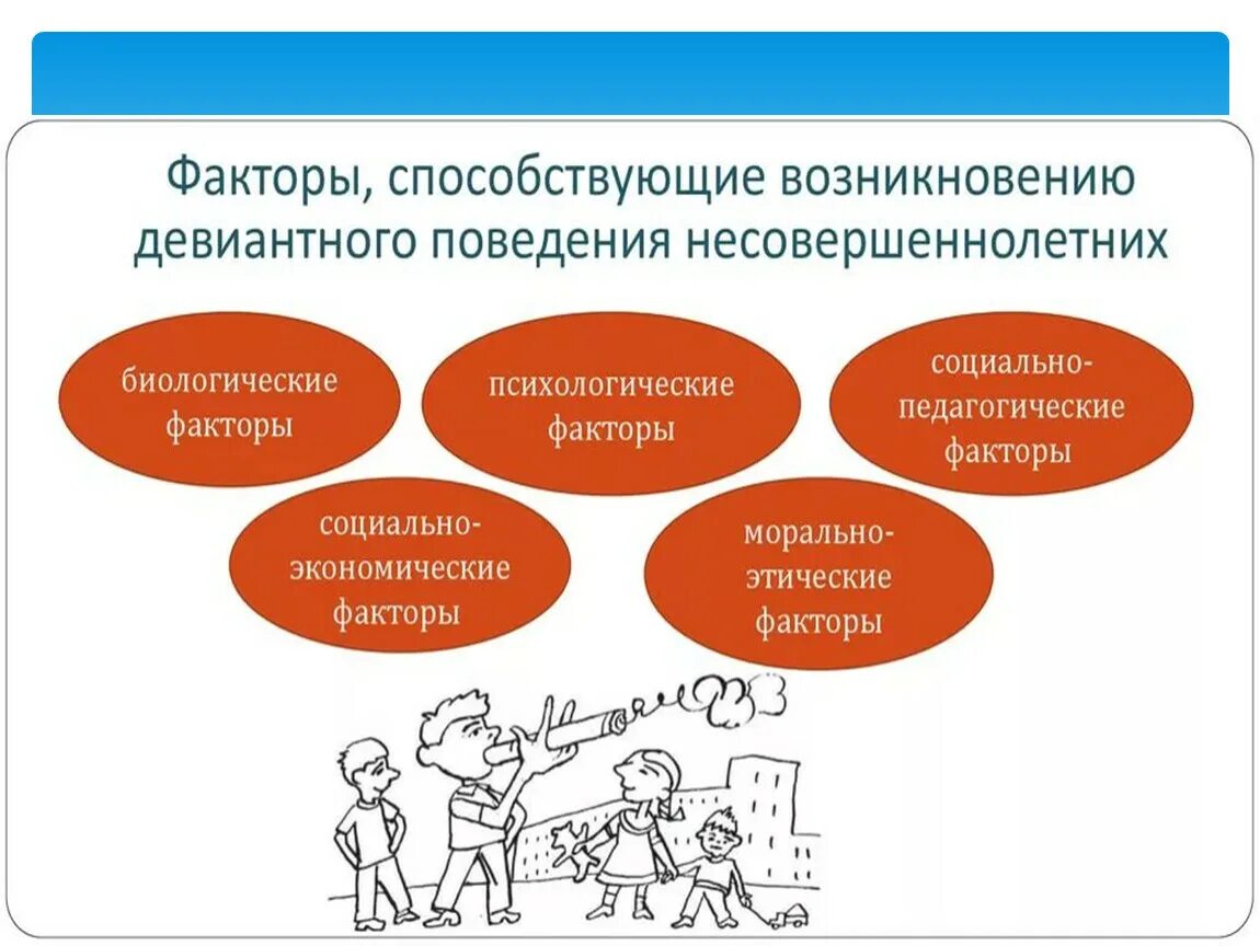 Профилактике аутодеструктивного поведения несовершеннолетних. Профилактика асоциального поведения несовершеннолетних. асоциальное поведение подростков. асоциальное поведение подростков факторы. беседа по профилактике асоциального поведения.
