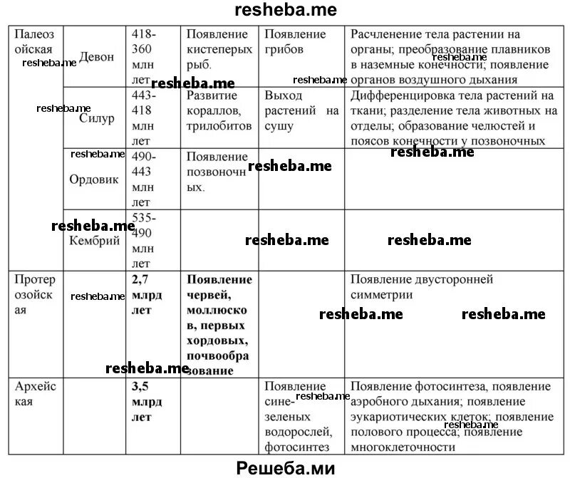 Таблица история развития жизни