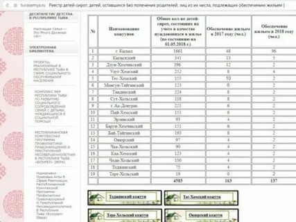 Очередь на получение древесины