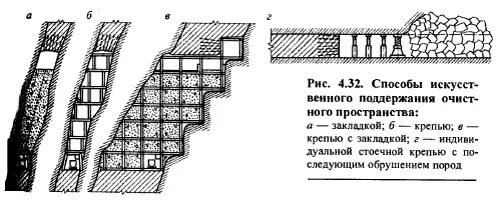 Поддержание выработки