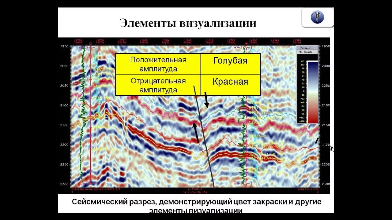 Сейсмических данных. Интерпретация данных сейсморазведки. сейсмический разрез. интерпретация сейсмики. геологическая интерпретация сейсмических данных.