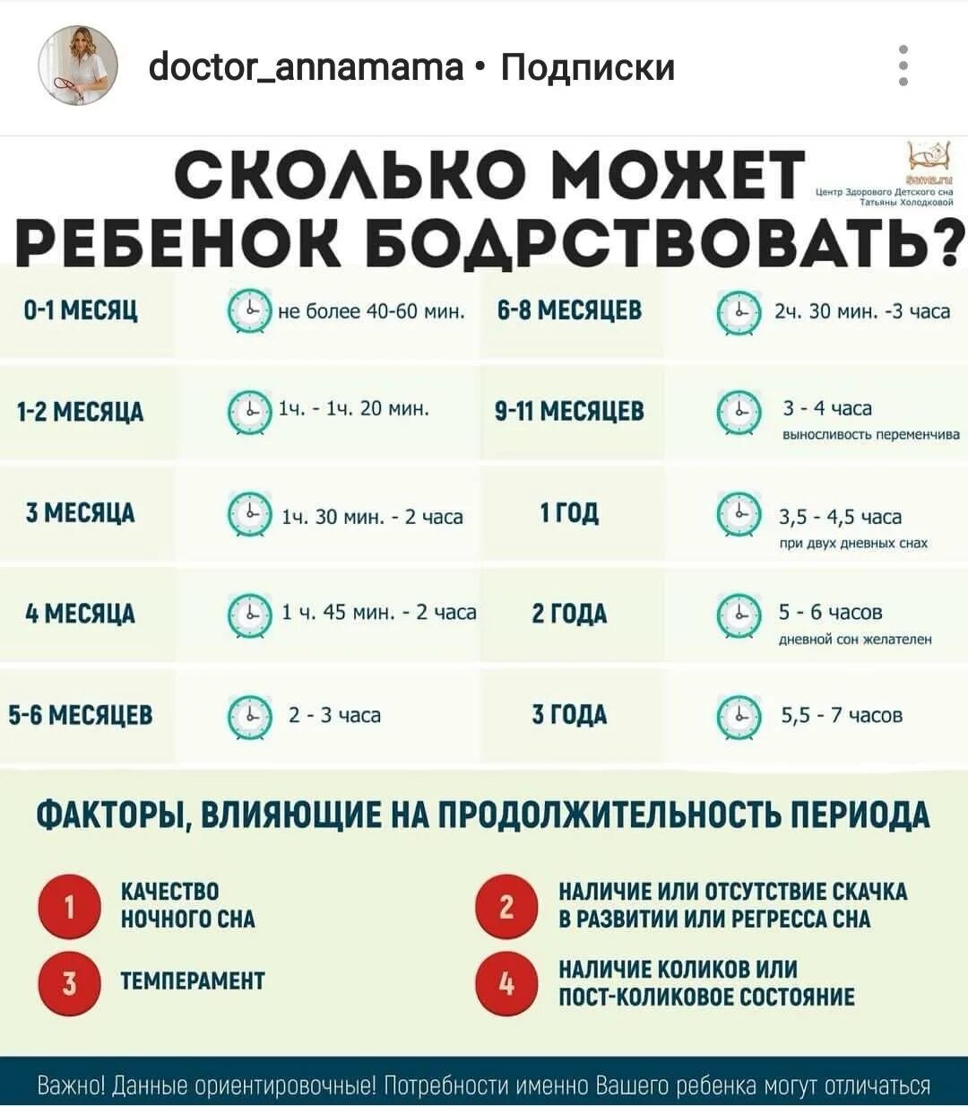 Сколько длится регресс сна в 3 месяца. Регресс сна. регресс сна у детей. регресс сна в 6 месяцев. регресс сна в 2 месяца.