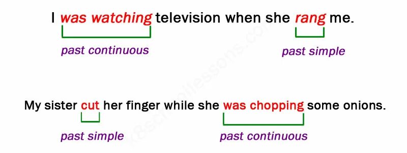 Put when or while. Past continuous while when. when while past continuous и past simple. паст континиус с when и while. предложения с when и while.