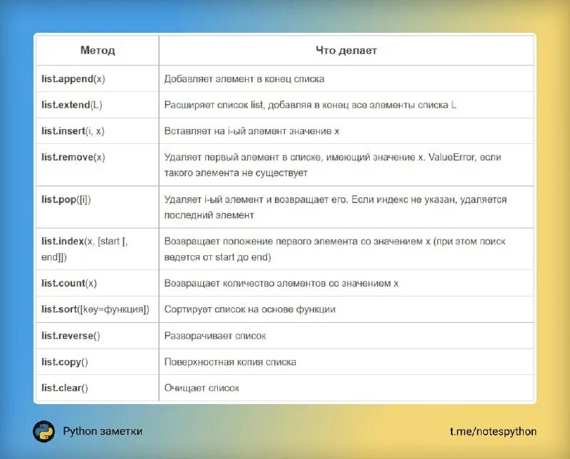 Список а1. Список класса фамилии и имени. Список а1. Список первоклашек. Список а1.
