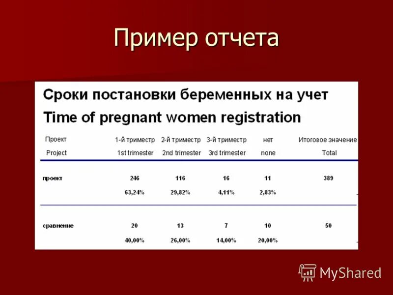 Report пример. Отчет пример. Отчет образец. Отчет по опросу пример. Отчет анкета примеры.