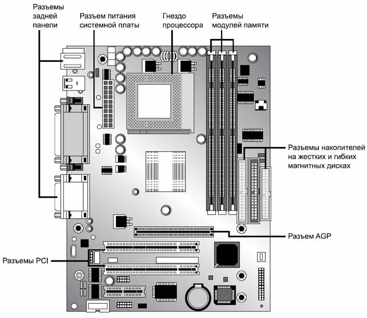 Схема материнской платы ATX. Материнская плата Micro ATX чертеж. Чертеж материнской платы Micro ATX. MATX материнская плата схема.