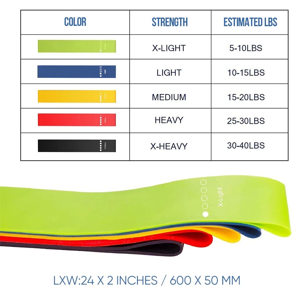Цвета резинок для фитнеса. Тренировка с эластичной лентой. Фитнес резина цвета. Резинки для фитнеса уровень жесткости. Как выбрать резинку для подтягивания