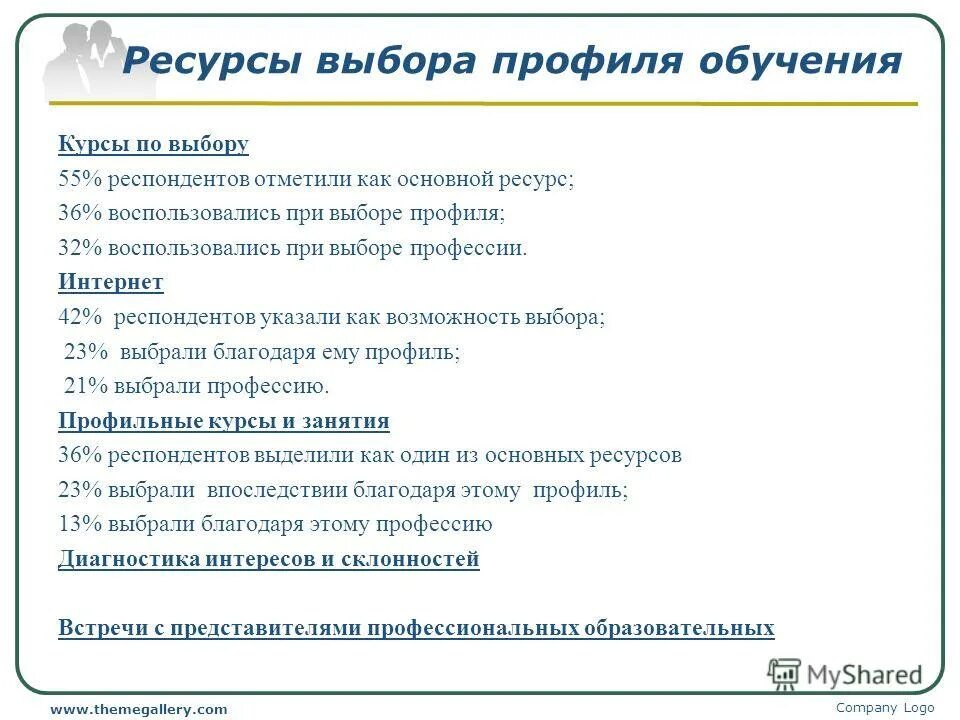 анкета 9 класс выбор профиля