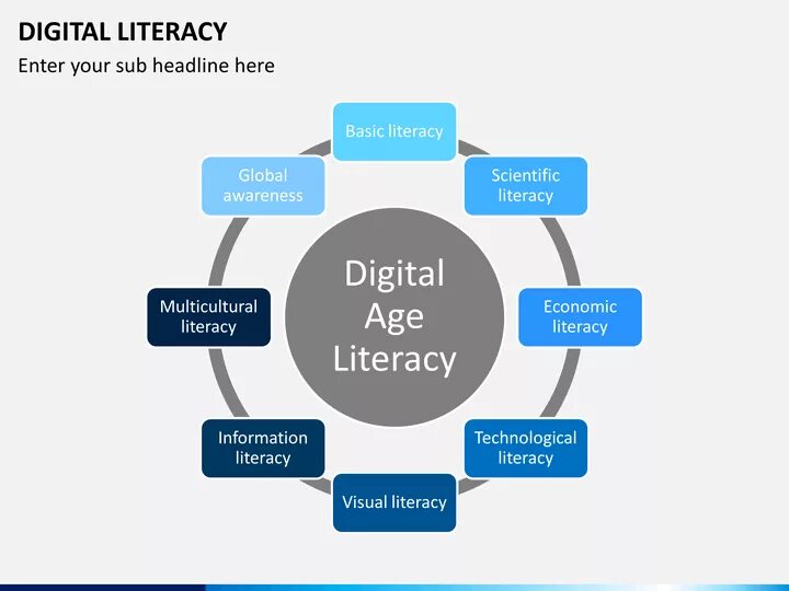 Digital Literacies. Что такое capacity модель. Capacity картинка. Capacity building.