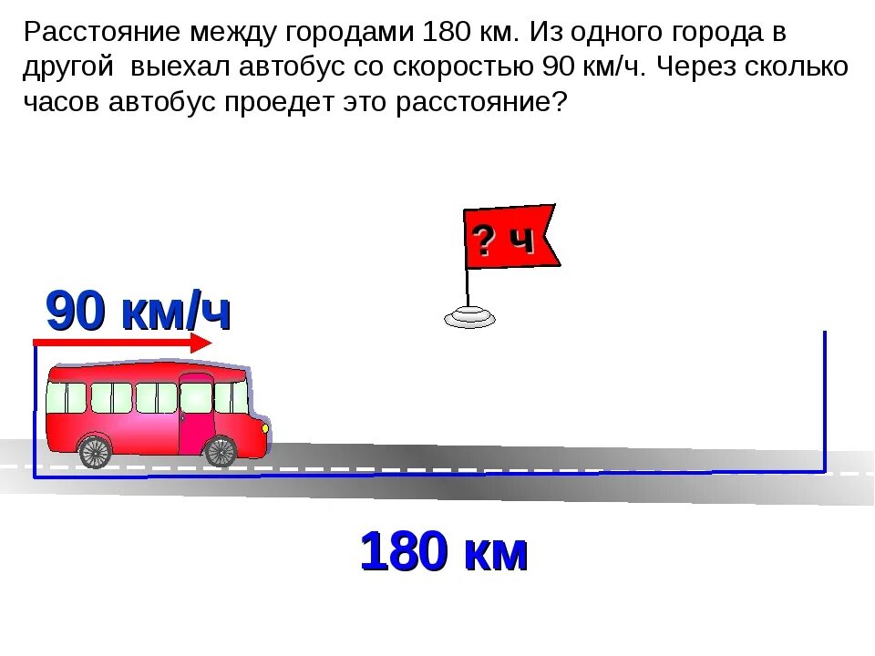 Расстояние частые. Расстояние. Расстояние между городами рисунок. Картинка расстояние между городами. Расстояние между городами формула.