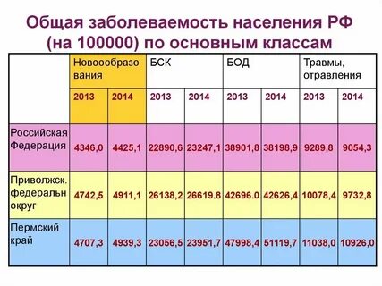 Взрослое население с какого возраста