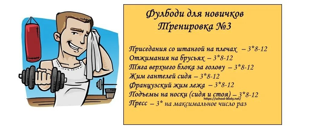 Фулбоди программа тренировок. Тренировки фулбоди для мужчин. Фулбади тренировка для мужчин программа. Программа фулбоди для девушек.